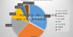 「国联证券合一版2.0」畅通市场经脉 中国力破物流困局