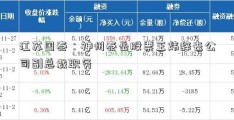 江苏国泰：神州泰岳股票王炜辞去公司副总裁职务