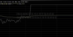 [强生控股]什么叫大宗交易方式减持股票（集中竞价和大宗交易减持区别）  