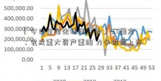 「今日全国生猪涨跌表」-ST盈方：完成重大资产重组 力争恢复上市