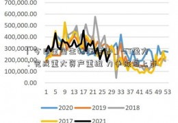 「今日全国生猪涨跌表」-ST盈方：完成重大资产重组 力争恢复上市