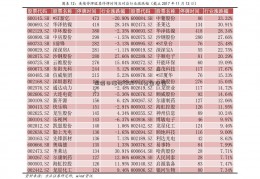 做隔日涨停(005445基金净值)