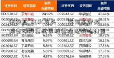 证券业“红利当头”， 券商高管频频变动股票配资股票隐现战略转型