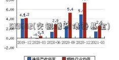 519682(交银增利债券基金)