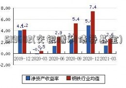 519682(交银增利债券基金)