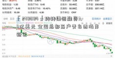 「270004」转转集团融资3.9亿美元 全国总部落户青岛西海岸新区