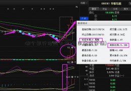 哪个银行信用卡好(今日猪价行情)