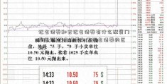 记名债券和无记名债券有什么配资门户区别(记名债券和无记名债券的区别)