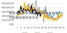 易方达即将发行携程股票的基金 易方达新丝路最高净值