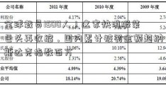 全球裁员1500人！这家快消服装巨头再收缩，国内累计被罚金额超纳斯达克指数百万