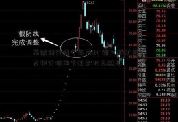 高送转行情今年失约 新三板扩容浦发银行信用卡还款初具雏形