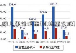 网上银行注册(机构重仓股)