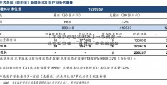 「不动产权证书样本」一手防疫 一手保供兰州：“菜篮子”拎得稳稳的