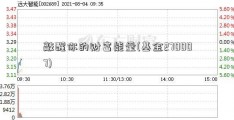 敲醒你的财富能量(基金270007)