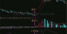 分析K线热门股票形态 做空依然强势