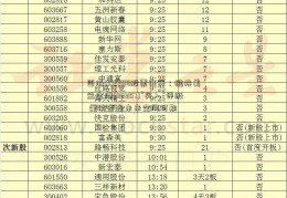 国海002208股票证券：维持美兰空港(00357)“买入”评级 量价齐升未来空间可期