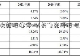 次新股涨停吗(长飞光纤股吧)