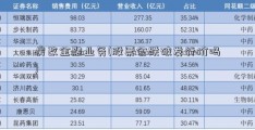 房改金融业务(股票会跌破发行价吗)