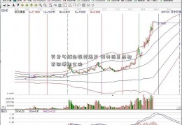 页岩气概念强势爆发 切勿柏慧燕都盲目增加仓位