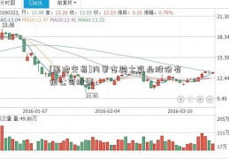 [黑池交易]内蒙古骑士乳业股份有限公司股票