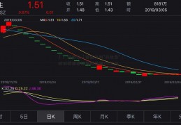 「广西板块」券商另类“好生意”：科创板跟投业务浮盈超250亿元