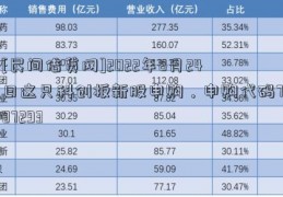 [民间借贷网]2022年8月24日这只科创板新股申购，申购代码787293  