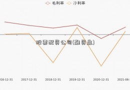 股票配资公司(融资盘)