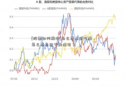 [股票如何操作]怎么看基金亏盈，怎么看基金亏盈情况？