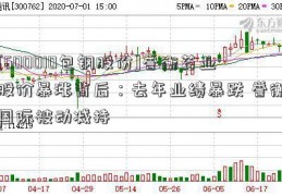 [600010包钢股份]誉衡药业股价暴涨背后：去年业绩暴跌 誉衡国际被动减持