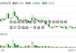 改进促消费政策 4大投资战腾讯股票大赛略进一步呈现