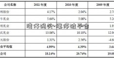 湾仔码头-涨停破平台