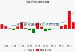 今日股市新交行太平洋卡闻