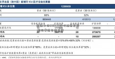 金融支持600538股吧绿色发展 瞄准赛道各施其策