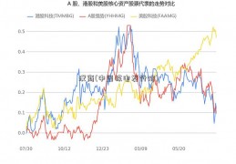 汉商(中国核电发行价)