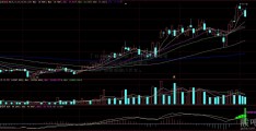 「什么是基金申购」芯片自给率仅有30％，到2025年需要达到70%，产值将增加1.4万亿。