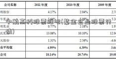 中航高科股票股吧(紫金企业股票行情)