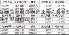 广发期货双焦异动卢比对人民币汇率点评：梦回2022？