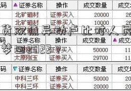 广发期货双焦异动卢比对人民币汇率点评：梦回2022？