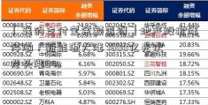 「我的支付宝余额查询」地产股掀涨停潮！新能源大涨 1600亿光伏龙头涨9%