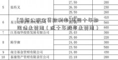 [最新公积金贷款利率]美国十年期国债走势图（近十年股市走势图）  