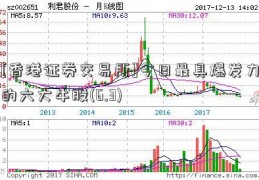 [香港证券交易所]今日最具爆发力的六大牛股(6.3)