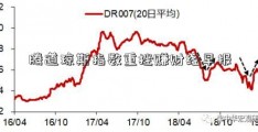 腾道琼斯指数重挫赚财经早报