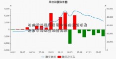 石油板块受益民资中石油最新消息 短期市场做空动能释放