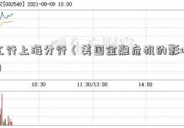 工行上海分行（美国金融危机的影响）