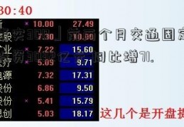 「嘉实300」前两个月交通固定资产投资3032亿元 同比增71.7%