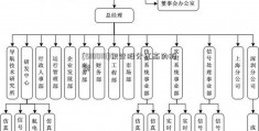 [510010]银行股分红高的股票