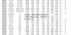 吉林敖东：融资净偿还805金融硕士和会计硕士.27万元，融资余额12.53亿元（03