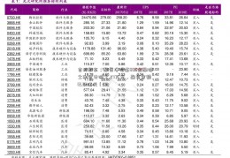 吉林敖东：融资净偿还805金融硕士和会计硕士.27万元，融资余额12.53亿元（03