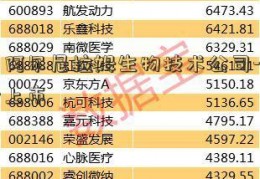 美国阿尔尼拉姆生物技术公司-证券发行上市