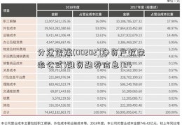 分众传媒(002027净资产收益率公式)融资融券信息(04